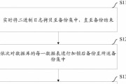 数据恢复（如何有效恢复丢失的表格数据）