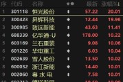 中兴通讯新能源（创新、可持续、智能，中兴通讯新能源的未来之路）
