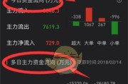 掌握同花顺电脑期货操作教程，轻松玩转期货市场（了解同花顺电脑期货的功能和使用方法，提升投资技巧）