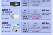 电脑主机更换电源操作指南（详细教你如何更换电脑主机电源，让你的电脑安全稳定运行）