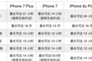 苹果7照片处理功能全面解析（探索苹果7的照片处理技巧，让您的照片更出彩）
