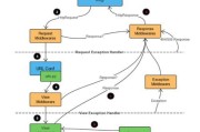 探索Django框架的应用领域（了解Django框架的主要用途及其关键特性）