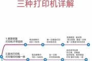 惠普打印机使用方法分享（轻松掌握惠普打印机的操作技巧）