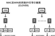 SSD安装系统教程（简明易懂的SSD安装系统步骤，帮您快速提升电脑性能）