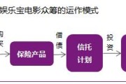 以娱乐宝发展的怎么样？（探索娱乐宝发展的历程与前景）