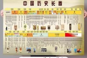 中国历史朝代顺序一览表（了解中国历史朝代的演变及其重要性）