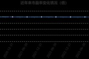 小家电行业利润的现状及前景展望（解析小家电行业利润增长的关键因素，探讨未来发展趋势）