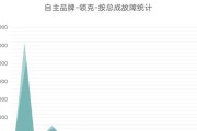 领克大灯电脑编程教程（探索领克大灯电脑编程，打造智能照明解决方案）