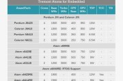 以Intel4核调2G的核显能否满足日常使用需求？（性能评测及适用范围分析）