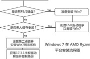 Win7系统U盘安装教程图解（简易操作，轻松安装Win7系统）