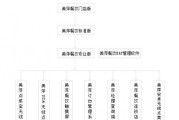 电脑点菜宝教程（使用电脑点菜宝，轻松提升餐厅服务质量）