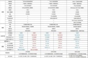 联想Y7000自己装系统教程（轻松学会自己给联想Y7000安装操作系统）