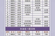 手机刷公交，轻松出行（利用手机支付功能，告别纸质车票）