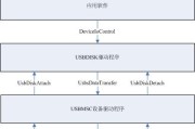 如何更新电脑USB驱动？（简单教程帮您更新电脑USB驱动的方法）