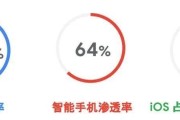 电信覆盖率如何影响社会发展？（现状、挑战与前景展望）