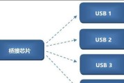 U盘USB接口焊接教程（轻松学会焊接U盘的USB接口，为数据传输提供更稳定的连接！）
