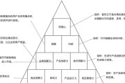 数据产品经理的关键角色与责任（解析数据产品经理的职责范围和技能要求）