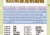 电脑Excel表格入门教程（学习电脑Excel表格，轻松掌握数据处理技巧）