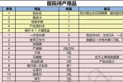 以分娩待产包清单为主题的文章（准妈妈必备的分娩待产包清单及相关注意事项）