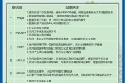 电脑时间同步出错解决指南（快速解决电脑时间同步错误的方法）
