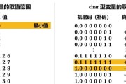 电脑显示数据类型转换错误的原因与解决方法（从数据类型转换错误到正确显示的关键步骤）