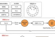 如何使用两台电脑建立局域网共享（简单易懂的局域网共享教程，让你轻松实现文件共享和打印机共享）
