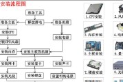 联想笔记本电脑Win7系统安装教程（详细步骤教你安装Win7系统，轻松解决问题）