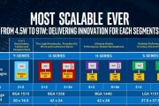 探索基于Intel4核调2G核显的卓越性能和功能（解析四核心处理器调频和2G核显的潜力与表现）