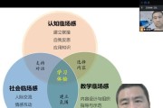 电脑腾讯会议授课教程（轻松掌握电脑腾讯会议的使用技巧）