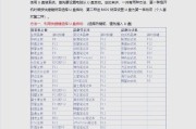 手机使用U盘启动系统教程（轻松实现手机系统启动的方法与步骤）