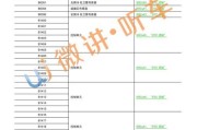 维修大师教程推荐电脑配置（优化你的电脑维修体验，选择适合的配置）