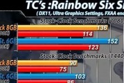 980ti评测