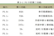 单片机的主要应用领域解析（探索单片机在现代科技中的多重应用及其关键技术）