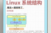 从U盘安装Linux系统的完全指南（详细步骤教你如何通过U盘轻松安装Linux系统）