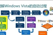 电脑系统运行安装教程（轻松操作，快速安装Windows操作系统）