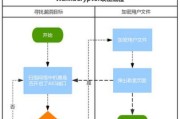 关闭445端口的最简单方法（保障网络安全，有效关闭445端口）
