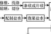 教你一键PE制作，轻松搞定系统修复（一键PE制作教程，快速恢复系统功能，让电脑重获新生）