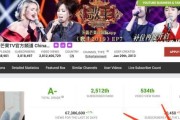 芒果TV被屏蔽，影响如何？（屏蔽芒果TV对用户、行业和公司的影响）