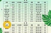 X7Ti拆机教程（探索X7Ti内部构造，提升性能的关键步骤）