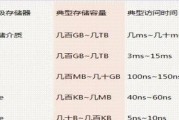 Linux查看内存使用情况详解（学会使用top和free命令轻松掌握系统内存状况）