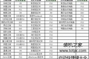 电脑无法PE系统装系统教程（解决电脑无法使用PE系统进行安装的问题）