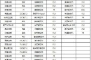 固定电脑开机教程详解（轻松学习如何正确固定电脑开机）