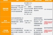 提升销售的有效方式——探索促销的多种策略（打造销售奇迹，促进业绩飞跃的关键方法）