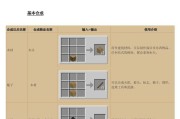 探秘MC合成表（开启创造之门，合成无限可能）