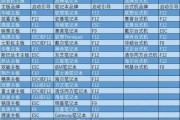 主板和系统安装教程（详细指导，解决您在主板和系统安装过程中的疑惑）