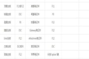 Win7正版安装U盘安装教程（简明易懂的步骤，帮助您顺利完成Win7正版安装）