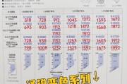 探究卡尔蔡司镜片的品质和效果（一家高品质光学公司的优质产品与卓越技术）