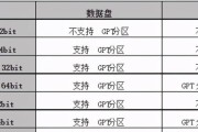 新电脑安装系统分区教程（简易教程帮助你正确分区）