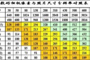 英寸和厘米转换（一探英寸和厘米之间的转换关系，帮你轻松应对长度单位的换算问题）