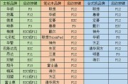 惠普笔记本优盘装系统教程（详细步骤图文指导，让您轻松安装系统）